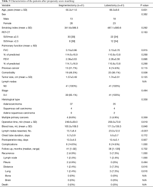 Click on image to zoom Table 5
