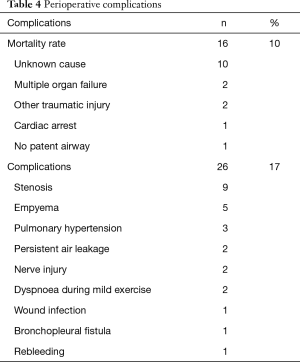 Table 4