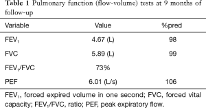 Table 1