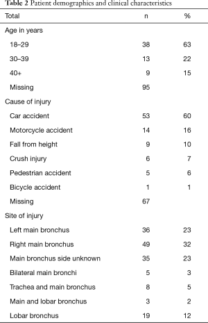 Table 2