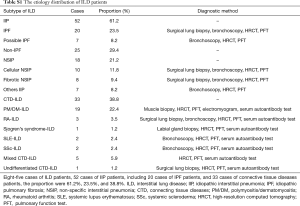 Click on image to zoom Table S1