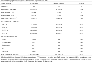 Click on image to zoom Table 1