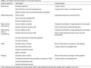 Click on image to zoom Table 1