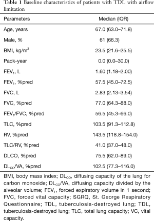 Click on image to zoom Table 1