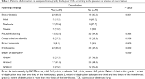 Click on image to zoom Table 3