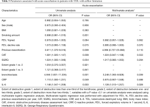 Click on image to zoom Table 5