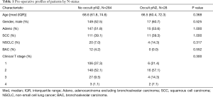 Click on image to zoom Table 1