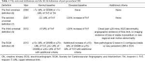 Click on image to zoom Table 1