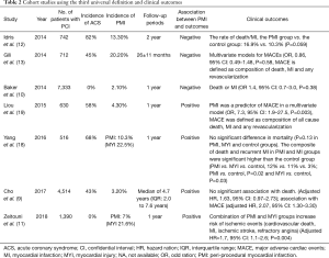 Click on image to zoom Table 2