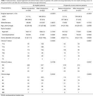 Click on image to zoom Table 1