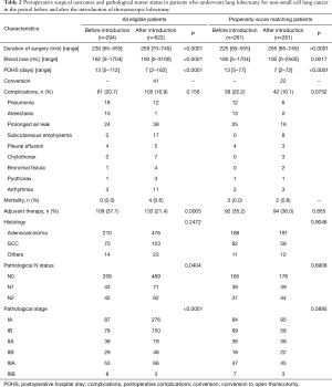 Click on image to zoom Table 2
