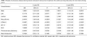 Click on image to zoom Table 3