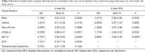 Click on image to zoom Table 4