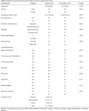 Table 1