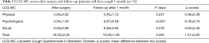 Click on image to zoom Table 3