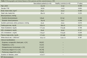 Table 1