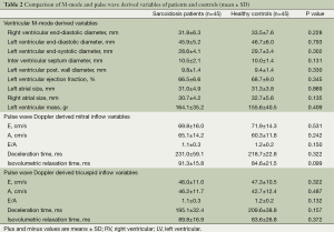 Click on image to zoom Table 2