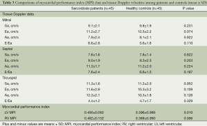 Table 3