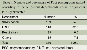 Click on image to zoom Table 1
