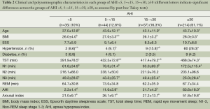 Table 2