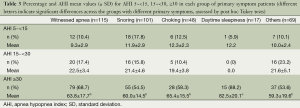 Click on image to zoom Table 3