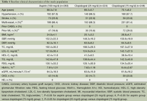 Table 1