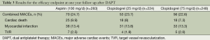 Click on image to zoom Table 3