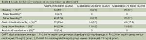 Click on image to zoom Table 4