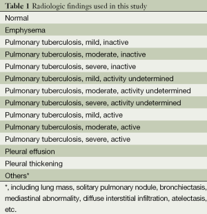 Click on image to zoom Table 1