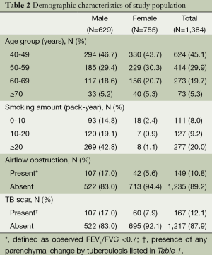 Table 2