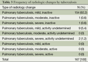 Click on image to zoom Table 3
