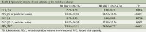 Click on image to zoom Table 4