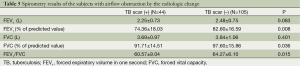 Click on image to zoom Table 5