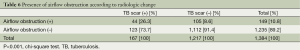 Click on image to zoom Table 6