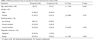 Click on image to zoom Table 1