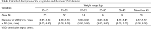 Click on image to zoom Table 1