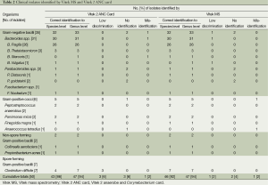 Table 2