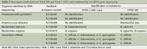 Click on image to zoom Table 3
