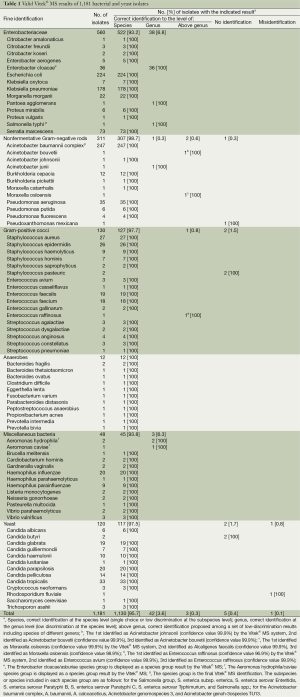 Table 1