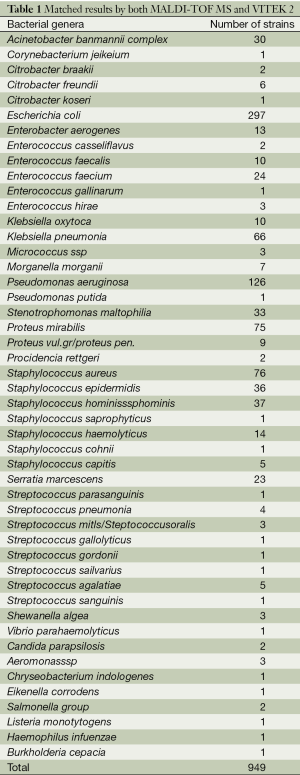 Table 1