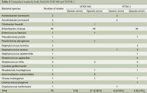 Table 2