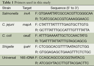 Click on image to zoom Table 1