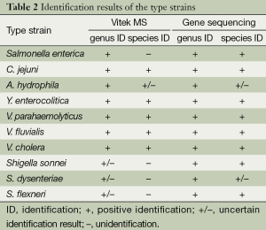 Click on image to zoom Table 2