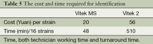 Click on image to zoom Table 5