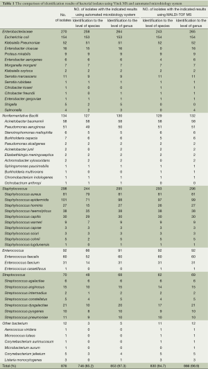 Table 1