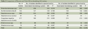 Click on image to zoom Table 2