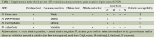 Click on image to zoom Table 1