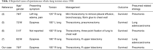 Click on image to zoom Table 1