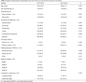 Click on image to zoom Table 1