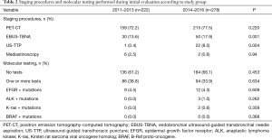 Click on image to zoom Table 2